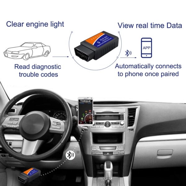 OBD2 Scanner ELM327 Car Diagnostic Detector Code Reader Tool V1.5 WIFI Bluetooth OBD 2 for IOS Android Auto Scan Repair Tools - Image 3