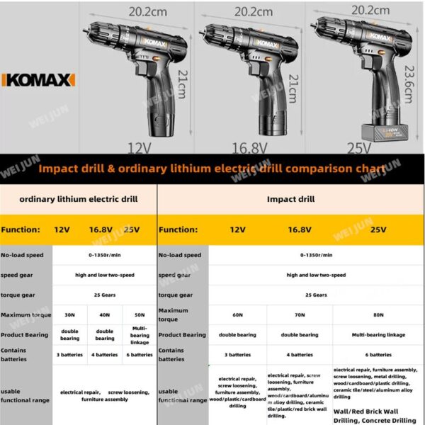 Professional Home Improvement Toolbox Full Set Powerful Impact Drill Combination Mechanical wood Car Repairs Complete Toolkit - Image 3